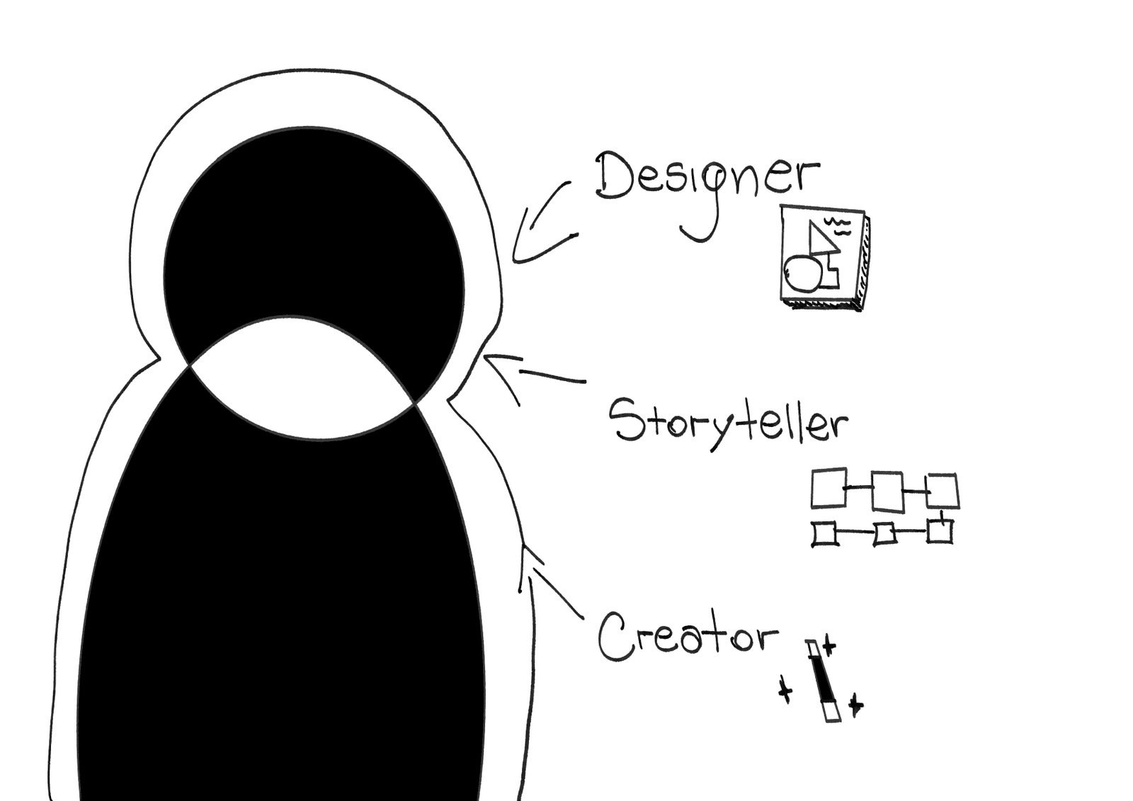 Storyboard sketch 12